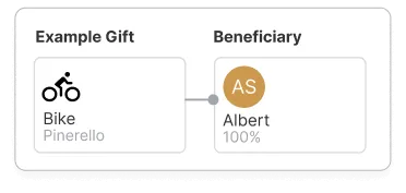 Visual diagram showing how beneficiaries receive specific gifts or shares of residual estate in a Will