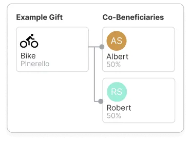 Visual diagram showing how co-beneficiaries share gifts and inheritance in a Will