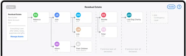 Australian Will estate distribution example - residual estate to beneficiaries