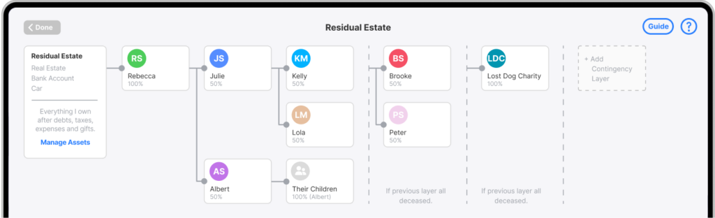Decide who inherits your estate when making your Will